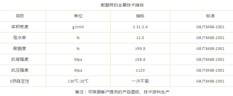耐酸磚的相關知識介紹